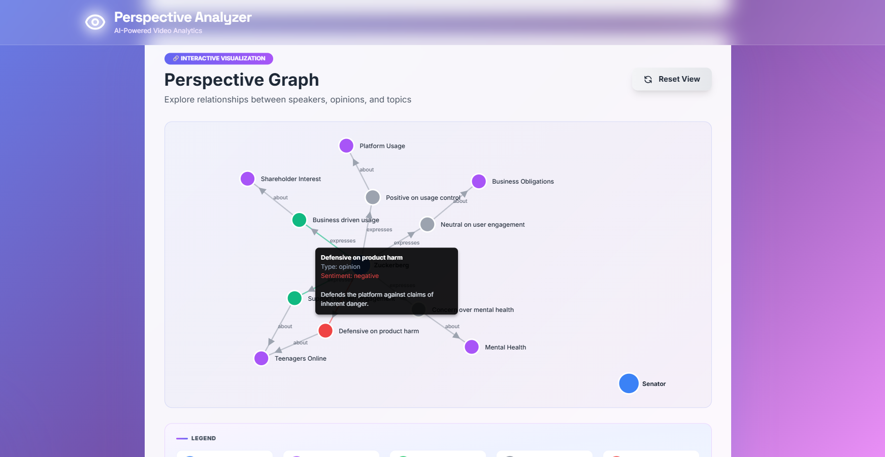 Perspective Analyzer